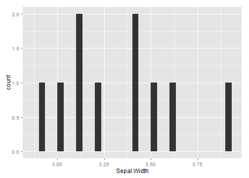 plot of chunk index data
